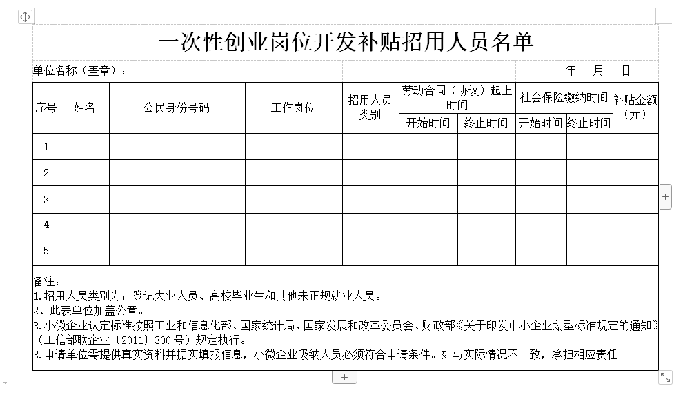 一次性创业岗位开发补贴招用人员名单