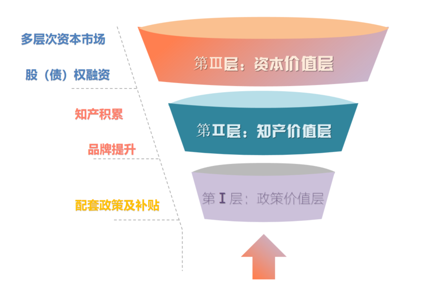 【专精特新】企业必看！为什么企业一定要做“专精特新”？